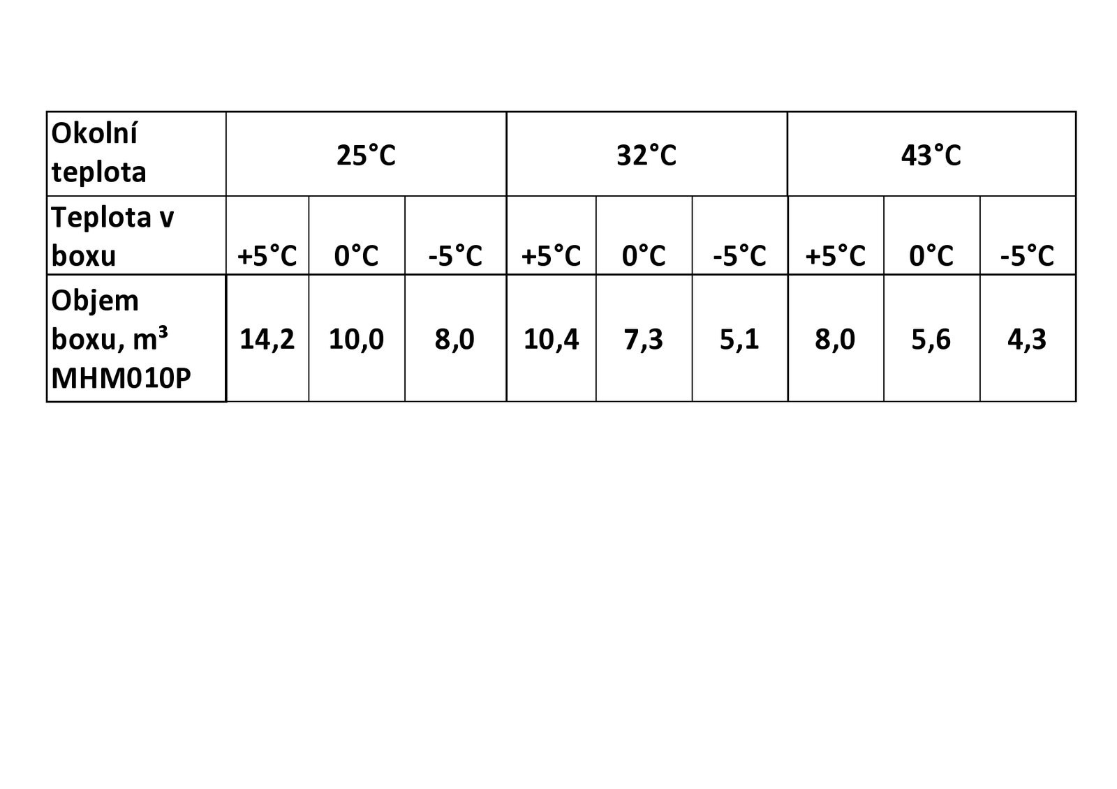 Obrázek galerie pro produkt Chladící bloková jednotka NORDline Snaige MHM010P + AKCE, pro montovaný box, výkon 5,1-10,4 m3